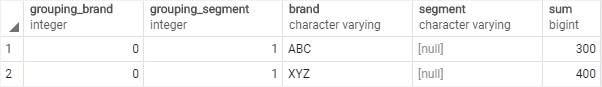PostgreSQL GROUPING SETS - GROUPING function in HAVING clause