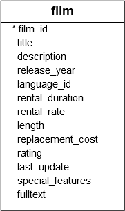 PostgreSQL SELECT INTO sample table