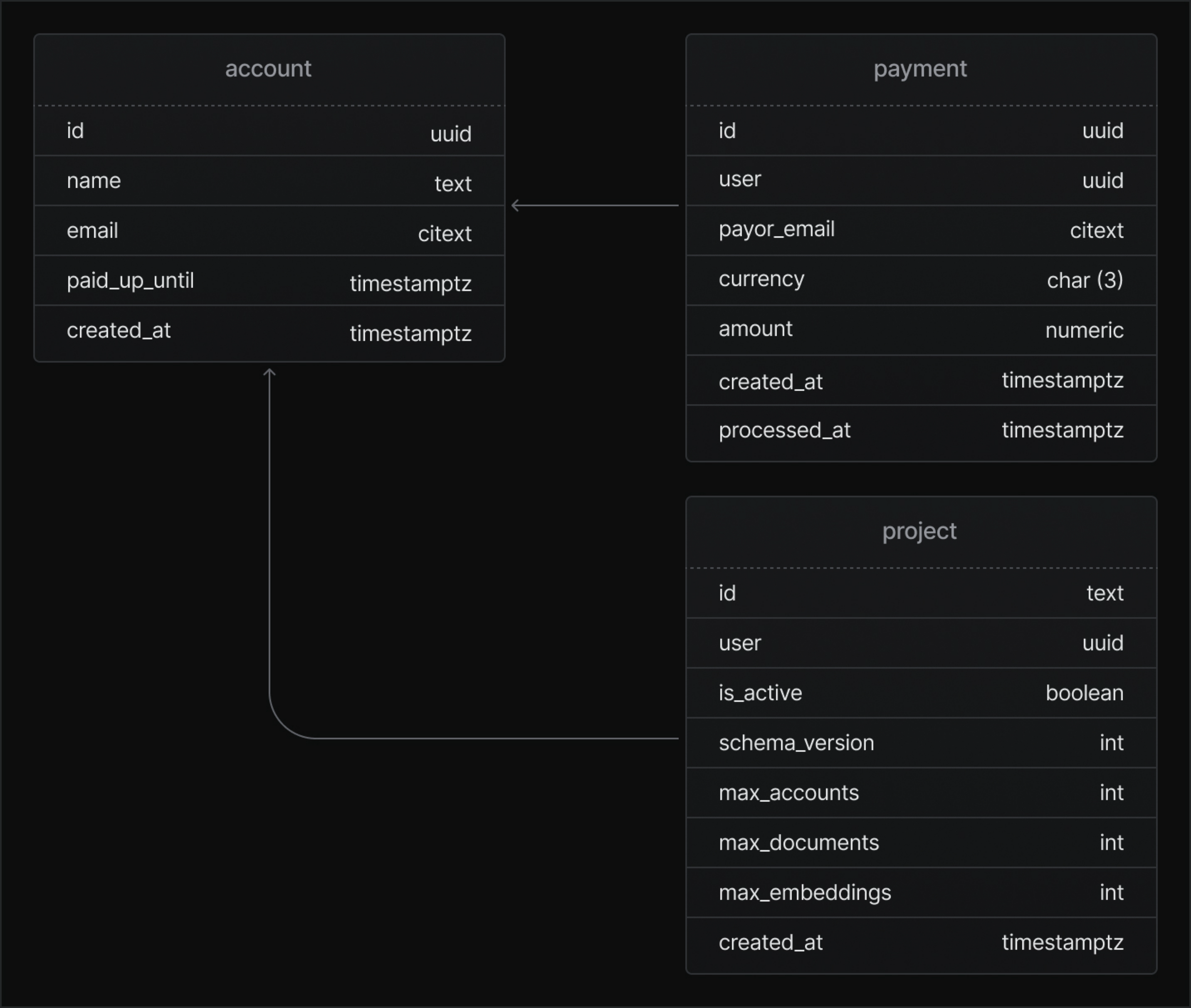 catalog database
