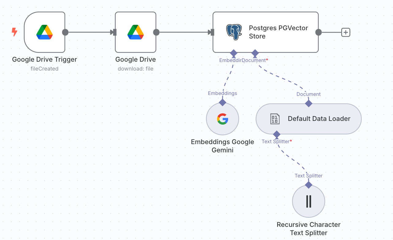 Workflow 1 Overview