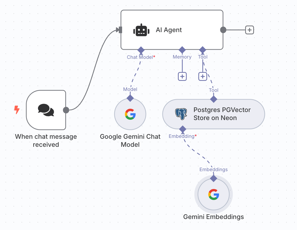 Workflow 2 Overview